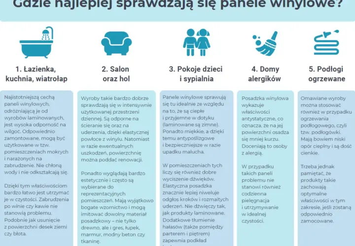 Panele winylowe: Szkodliwe czy bezpieczne? Wybierz mądrze!