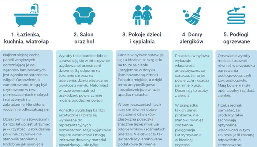 Panele winylowe: Szkodliwe czy bezpieczne? Wybierz mądrze!