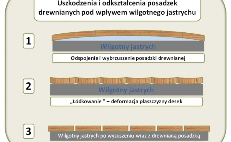 Jaka wilgotność posadzki pod panele? Uniknij kosztownych błędów!
