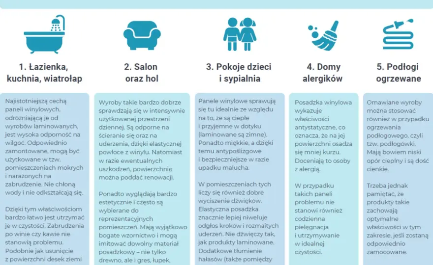 Panele winylowe: Szkodliwe czy bezpieczne? Wybierz mądrze!
