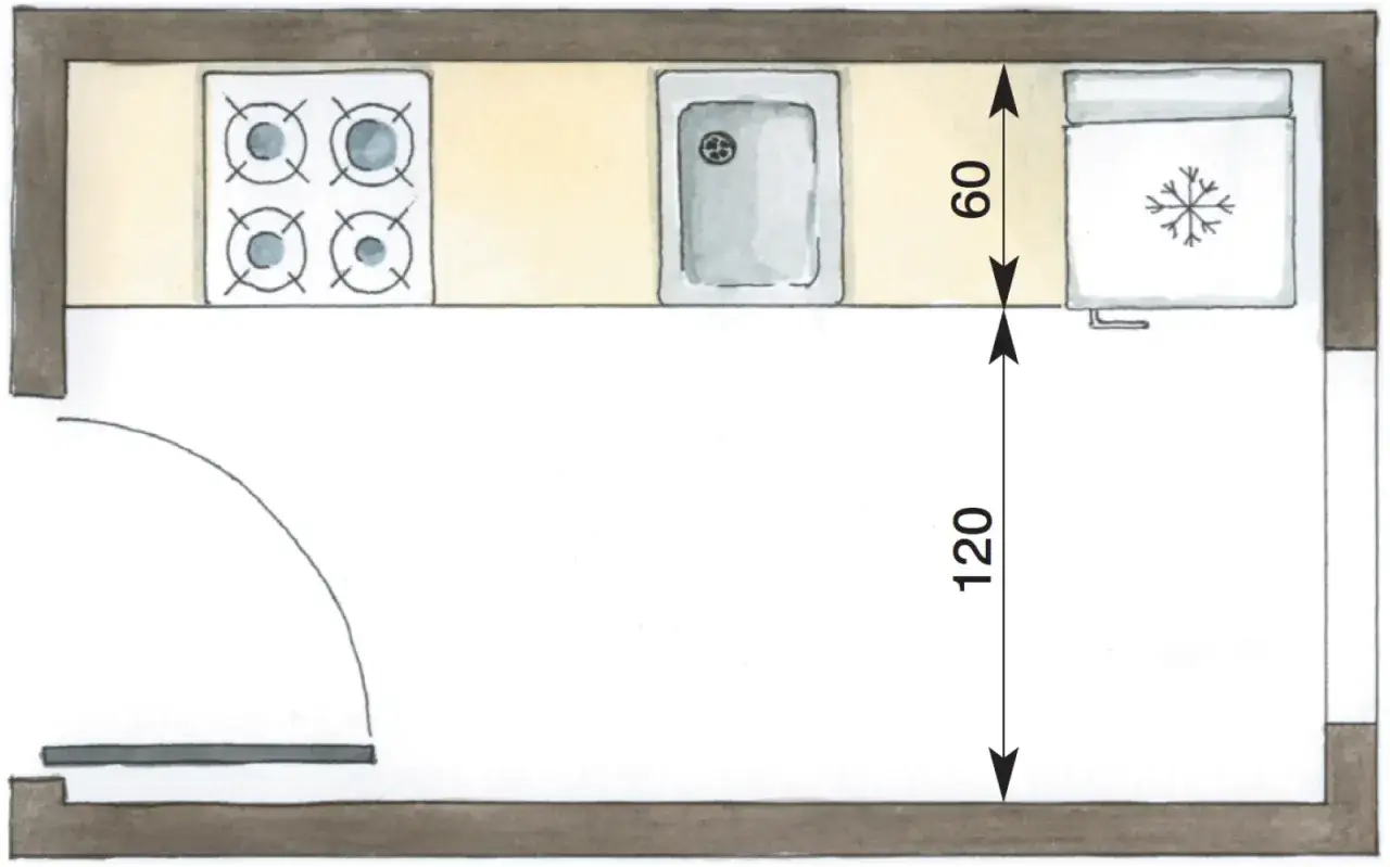 Ergonomia w kuchni schemat